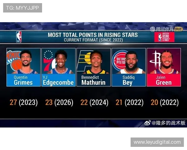 从探花到MVP:埃奇库姆全明星新秀赛闪耀,76人后场双核前景展望